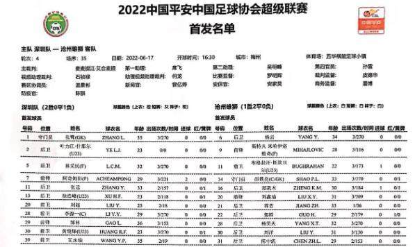 开云-深圳vs沧州:郜林搭档阿奇姆彭 戴伟浚奥斯卡替补
